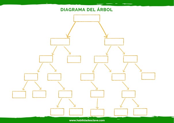 Diagrama del Árbol 2 - Habilidades Clave